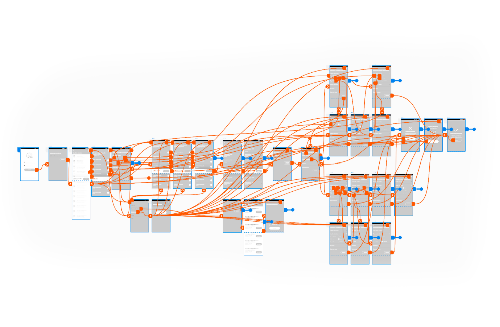 Protótipo das telas do sistema