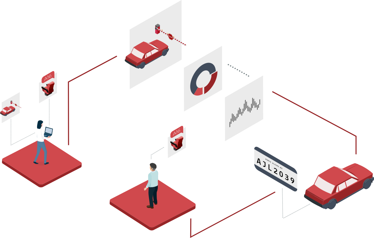Diagrama de estacionamento